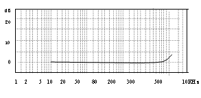 Capteur d'accélération piézoélectrique à haute sensibilité (IEPE) pour la mesure des vibrations à basse fréquence et à faible intensité - Product Image 6