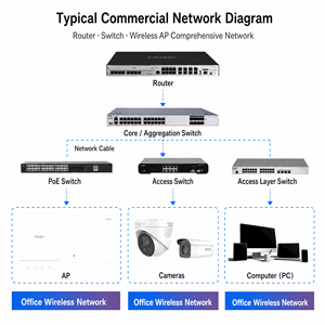 H3C WS5820-28P 28TP 52TP 28X <span class=keywords><strong>WiNet</strong></span> H1 Enterprise L3 Switch de Red Gigabit Administrado para la Nube con PoE - Product Image 3