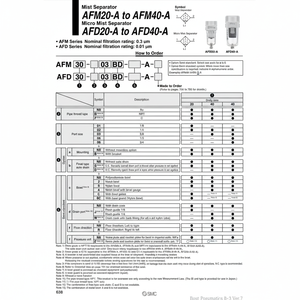 SMC Pneumatics Micro séparateur de brouillard AFD40-04B-A filtre à air produit - Product Image 1