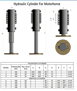 Cylindre hydraulique pour <span class=keywords><strong>camping</strong></span>-<span class=keywords><strong>car</strong></span> / cylindre hydraulique pour véhicule <span class=keywords><strong>de</strong></span> loisirs - Product Image 3