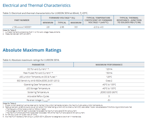 หลอดไฟ LED Lumileds L130-5080HE1400001 LUXEON 3014 SMD สีขาวเย็น 5000K 3.1V 60mA 164 ลูเมน/วัตต์ 50000 ชั่วโมง - Product Image 4
