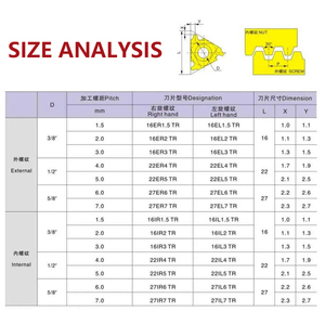 สำหรับ22er deskar 4TR เครื่องมือกลึงแบบมีความแม่นยำของ LDA CNC ใบมีดเกลียวเคลือบ PVD - Product Image 1