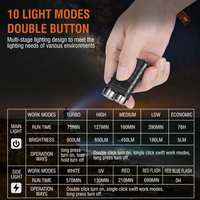 Boruit V3 900 Lumens Lampe de poche de poche à clé, étanche IP65, mini lampe de poche UV LED magnétique pour l'extérieur