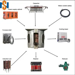 1500kg induction electric furnace for metal iron s cast iron melting pot machine big