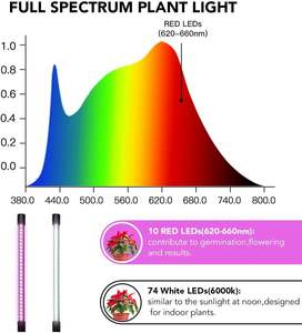 室内植物生长灯全光谱剪辑植物生长灯自动开启关闭时间非常适合生长和种子开始 - Product Image 6