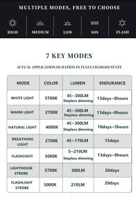 Lámpara LED HEX-13 para Paisajismo con Clasificación IP55, Batería de Litio, Opciones de Temperatura de Color, Regulable, Montaje en Pared, CRI 80, 10000 Horas - Product Image 6