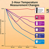 Taza de Agua Caliente Inalámbrica Portátil de Gran Capacidad de 450 ml, Taza Inteligente para Automóvil con Temperatura Constante
