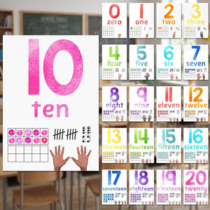Number <strong>Posters</strong> for Classroom Wall Decor Educational Number <strong>Poster</strong> Learning Chart for Kindergarten Preschool <strong>Teacher</strong> - Product Image 1