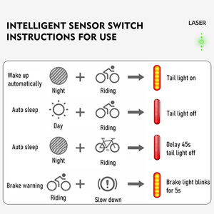 Feu arrière de vélo intelligent ThinkRider à LED laser, 5 modes, double support avec capteur de freinage automatique, alimenté par batterie - Product Image 3
