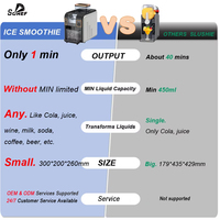 SOHEF Draagbare Buiten-Ijsmachine voor Smoothies, Direct Gebruikbaar voor Frisdrank-/Melkflessen, Vermindert Voorbereidingstijd voor Hotels