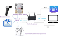 BLE5.0 Bluetooth Gateway Conexión múltiple para transmisión inalámbrica de datos y gestión de escáner Bluetooth/lector de código de barras