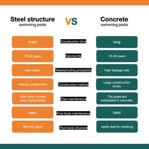 <span class=keywords><strong>Piscine</strong></span> hors sol modulaire en acier inoxydable 304 durable et personnalisable |   Installation rapide et facile, garantie de 5 ans pour les hôtels - Product Image 5