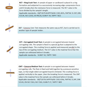 Máquina de prueba de resistencia a la compresión Probador de fuerza de compresión de microordenador Probador de aplastamiento de anillo - Product Image 5