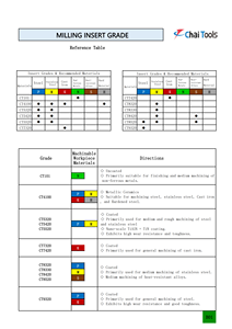 Inserto de carburo CNC LNHT para fresadoras con bordes de corte helicoidales y un gran ángulo de <span class=keywords><strong>rastrillo</strong></span> positivo OEM/ODM personalizable - Product Image 4