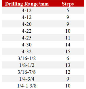 Forets à pas universels à manche universel, forets à pas en forme de pagode, forets à pas triangulaires, revêtement HSS, pour le traitement des feuilles multi-usages - Product Image 4