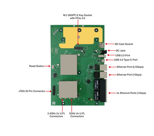 Carte Compex industrielle CP01 80211ax double bande MU MIMO OFDMA DFS 25G <span class=keywords><strong>Ethernet</strong></span> -20C à 70C - Product Image 3