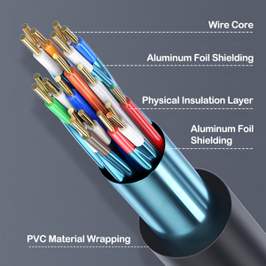 <span class=keywords><strong>HDMI</strong></span> 2,0 Versión 4K Cable de conexión de monitor de computadora, TV Proyector Datos Cable de alta definición Cable <span class=keywords><strong>HDMI</strong></span> al por mayor - Product Image 5