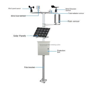 Alimentation secteur Transmission 4G Prévention multi-paramètres des incendies de forêt <span class=keywords><strong>Station</strong></span> météorologique intégrée professionnelle - Product Image 5