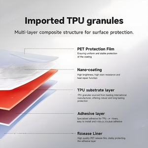 Película Protectora de Pintura PPF Brillante de TPU, Autoregenerable, Resistente a los Rayos UV y a los Arañazos, Fácil de Instalar en Todos los Autos - Product Image 4