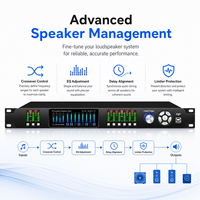 Procesadores de Audio de Alta Gama PLG360, 3 Entradas y 6 Salidas, Sistema de Sonido DSP para Altavoces, Mezclador Digital Inteligente Profesional