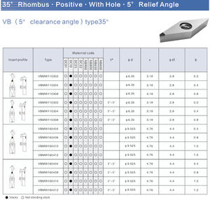 Inserts de tournage en diamant CNC de haute qualité, inserts PCD pour alliage d'aluminium - Product Image 2