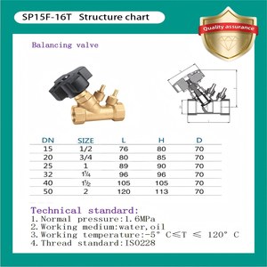 水圧の低下フロー制御が付いている真鍮のバランシング弁 - Product Image 3