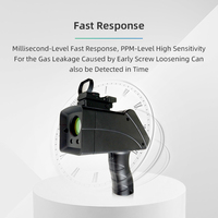 Telémetro Láser de Metano Portátil S350AS, Detector de Fugas de Metano Láser, Monitor de Fugas de Gas Láser