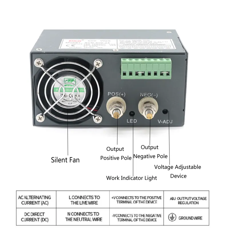 SCN-600 12V 50 AMP 600W 12V led alimentation à découpage ca dc à sortie unique