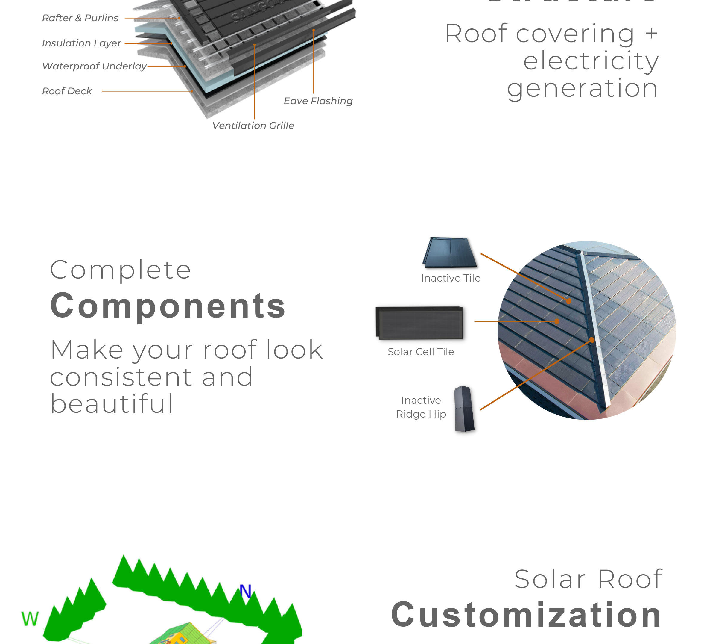 Wonergy Solar Roof Tile Photovoltaic Roof Your Solar House Integrated