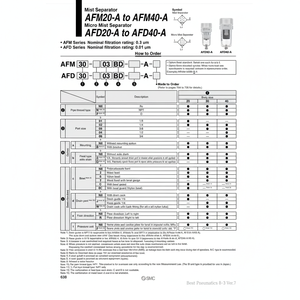 Catégorie de produit Micro séparateur de brouillard SMC Pneumatics AFD40-03B-R-A filtre à air - Product Image 1