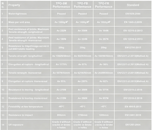 Membrana Impermeable Flexible de Aluminio de 2 mm con Aislamiento Térmico, Membrana Impermeable Superior para Techos de Madera - Product Image 5