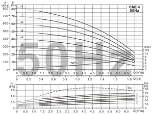 SUOU CMI 4 <b>Small</b> Household Horizontal Centrifugal <b>Pump</b>, Stainless Steel Fluid Transfer <b>Pump</b> - Product Image 5