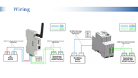 Module de transmission de données IoT sans fil 4G Acrel AWT100-4GHW, passerelle intelligente sur rail DIN pour la gestion de l'efficacité énergétique des bâtiments