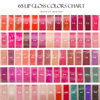 Set de Brillant à Lèvres Personnalisé Haute Pigmentation Brillant et Hydratant Végétalien Longue Tenue Repulpant Gloss Transparent Marque Privée