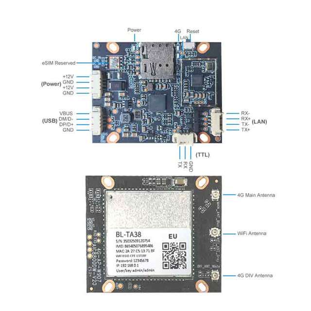 4G WiFi Board Industrial Grade Wireless Communication Module With 4g/Wifi/Dual Net Port