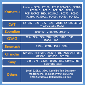 Dapatkan Sinomach <span class=keywords><strong>Changlin</strong></span> Bucket besi cor baru bagian PC100-RC gigi batu untuk ekskavator tugas berat dengan garansi 1 tahun - Product Image 4