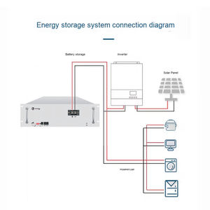 ZOOMAR 51,2V 200Ah LiFePO4 Powerwall 200AH Solar ESS Backup Mit LCD-Display APP-Überwachung 3 Jahre Garantie Versandbereit - Product Image 6