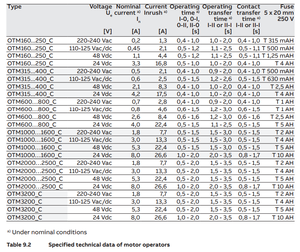 A bbotm_c_d (tự động) công tắc chuyển tự động nguồn kép 3P 4P 32A 40A 50A 63A 80A <span class=keywords><strong>100A</strong></span> 125A 200A 250A 315A 400A 630A 800A - Product Image 6