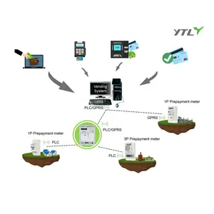 Sts prepayment system standard ytl 5/80a -25  ~+70 1.0 digital only single phase dds-1y cn;zhe