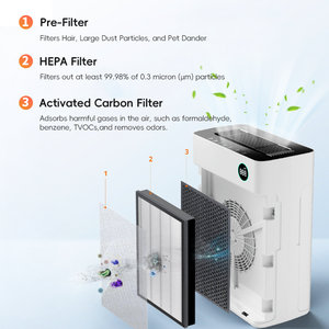 Tuya wifi nhà thông minh máy lọc không khí cho phòng nhỏ xách tay HEPA UVC lọc loại bỏ mùi hôi hút Pet Máy lọc không khí - Product Image 4