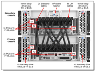 Servidor ThinkSystem SR950 V3 8U Compatible con 16x E3.S EDSFF PCIe 5.0 NVMe o hasta 16x 2.5 SSDs SAS/SATA y Ocho Procesadores Intel