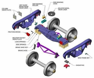 Đầu máy tăng cường và khung bên với các bộ phận Bogie đường sắt chứng chỉ Nga - Product Image 3