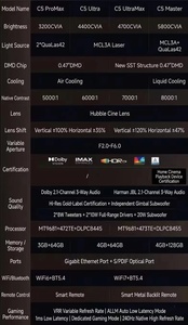 Nuevo Proyector Hisense Serie C5, C5 Ultra <span class=keywords><strong>Max</strong></span>, C5 Master, C5 Pro <span class=keywords><strong>Max</strong></span>, C5 Ultra 3D, <span class=keywords><strong>Cine</strong></span> en Casa, Proyector 4k - Product Image 6