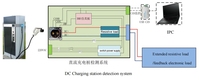 Analyseur EVSE et simulateur EV portable, neuf, pour test de fabrication de chargeurs EV DC haute puissance 250A, norme européenne
