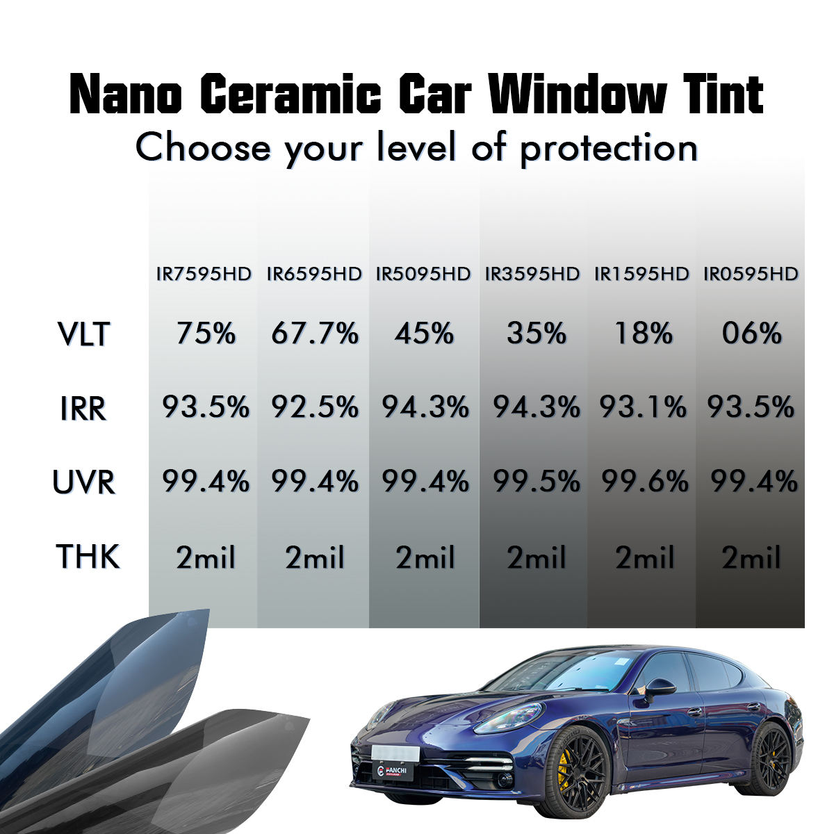 Nano Céramique 2mil