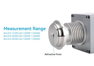 Refrigerantes & processamento do suco do fruto Monitor Inline do analisador da concentração Refratômetro industrial - Product Image 3