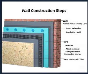Panel Aislante XPS para Techos Planos, Lámina de Espuma de Poliestireno Extruido de Alta Capacidad de Carga para la Construcción de Sistemas de Techos Invertidos - Product Image 2