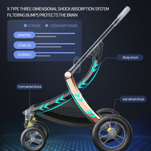 <span class=keywords><strong>Poussette</strong></span> de berceau convertible de <span class=keywords><strong>poussette</strong></span> de bébé de conception populaire pour la conception de coquille d'oeuf de nourrissons appropriée à la colonne vertébrale de bébé - Product Image 2