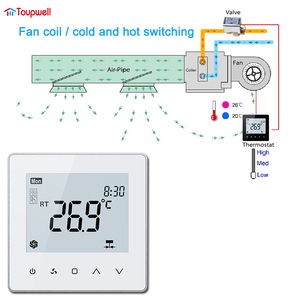 <span class=keywords><strong>Thermostat</strong></span> intelligent VAV personnalisé, facile à installer, 24V 220V, contrôleur de température ambiante pour système de <span class=keywords><strong>climatisation</strong></span> VAV HVAC - Product Image 3