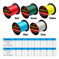 Newbility prix de gros 8X ligne de pêche 5 couleurs 100M-1000M PE tressé ligne de pêche